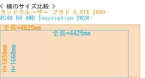 #ランドクルーザー プラド 2.8TX 2009- + XC40 B4 AWD Inscription 2020-